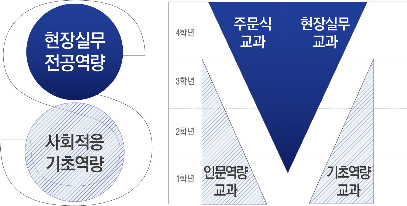 사업소개